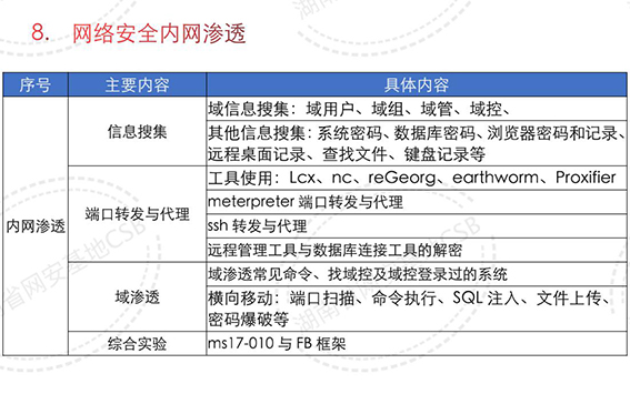 網絡安全內網滲透